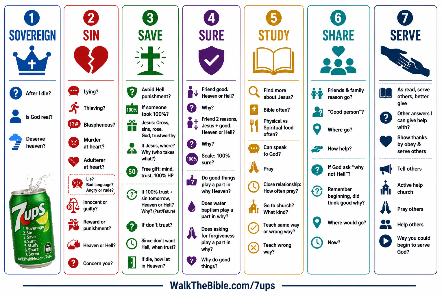 7ups Cheat Sheet v3 - WalkTheBible Gospel Gang
