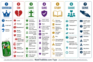 7ups Cheat Sheet v4 - WalkTheBible Gospel Gang 200