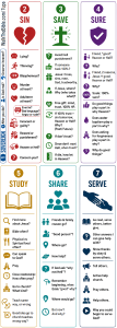 7ups Cheat Sheet v4 - WalkTheBible Gospel Gang (TALL) 300