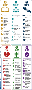 7ups Cheat Sheet v4 - WalkTheBible Gospel Gang (TALL close) 300