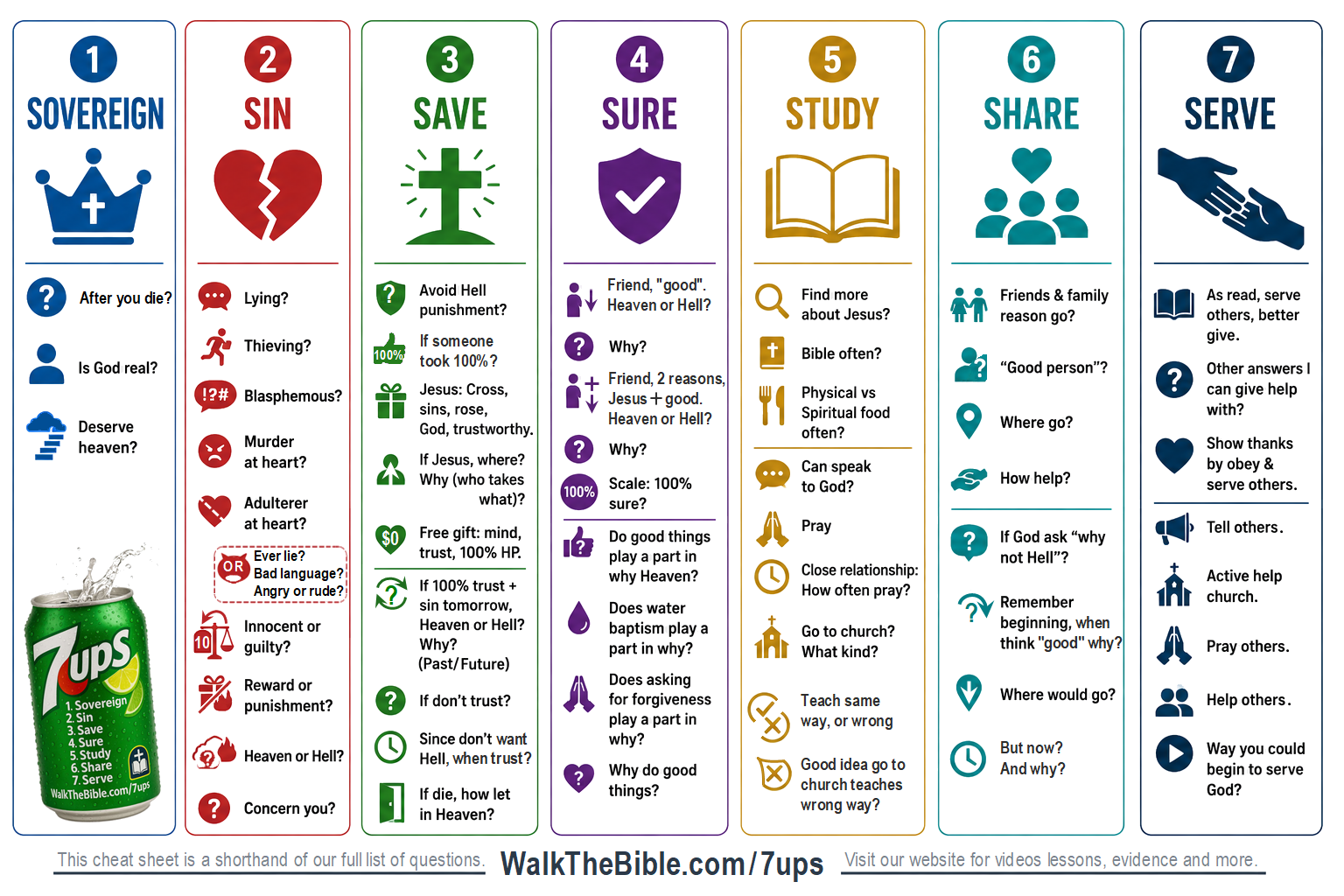 7ups Cheat Sheet v4 - WalkTheBible Gospel Gang